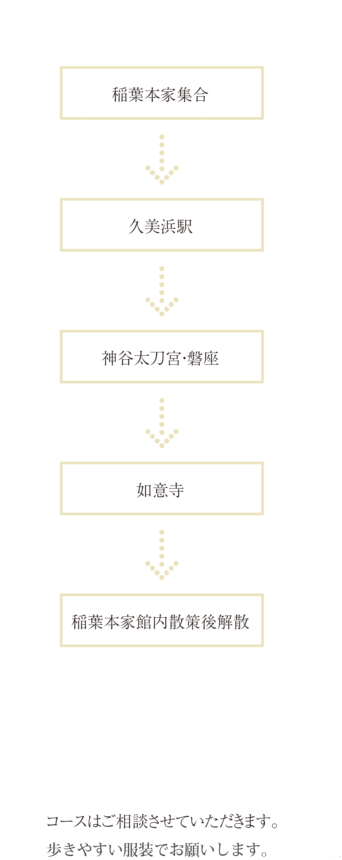 街歩き徒歩コース