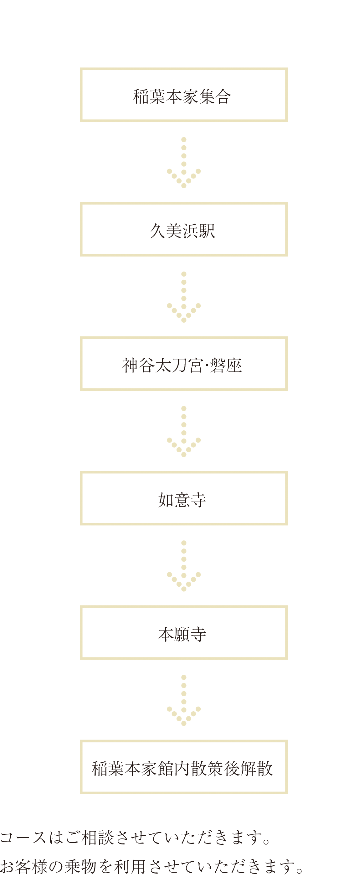 街歩き乗物コース